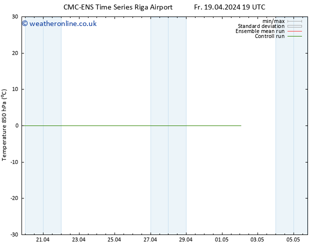 Temp. 850 hPa CMC TS Fr 19.04.2024 19 UTC