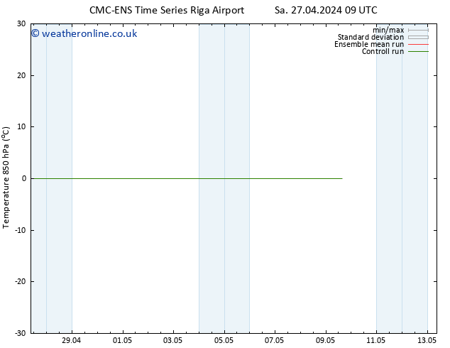 Temp. 850 hPa CMC TS Sa 27.04.2024 09 UTC