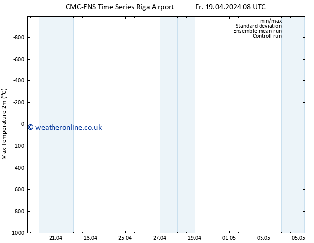 Temperature High (2m) CMC TS Fr 19.04.2024 08 UTC