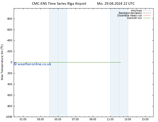 Temperature High (2m) CMC TS We 08.05.2024 22 UTC