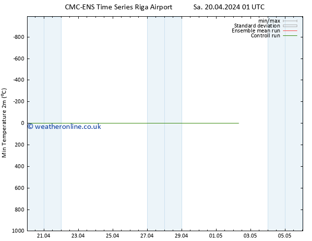 Temperature Low (2m) CMC TS Sa 20.04.2024 13 UTC