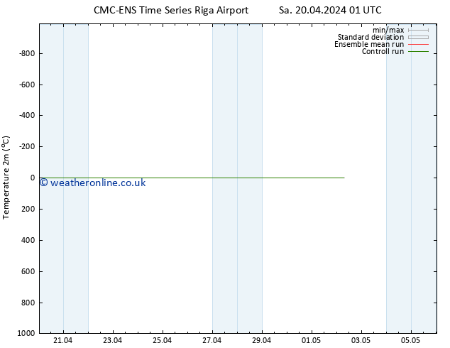 Temperature (2m) CMC TS Su 21.04.2024 01 UTC