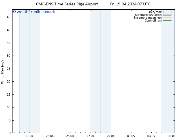 Surface wind CMC TS Fr 19.04.2024 13 UTC