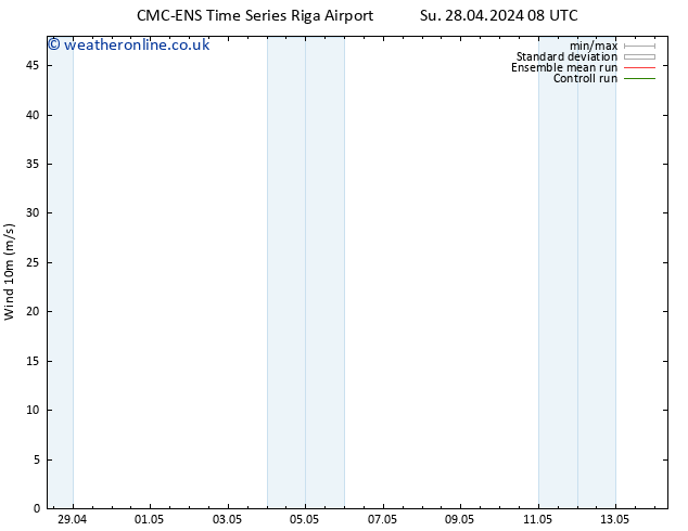 Surface wind CMC TS We 08.05.2024 08 UTC