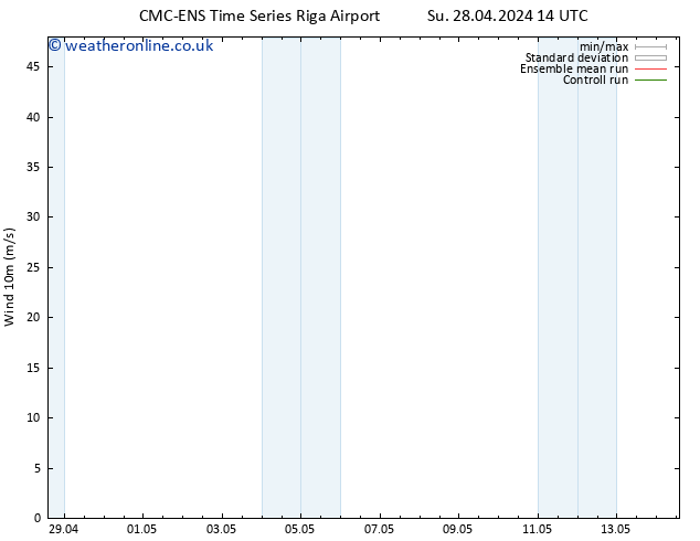 Surface wind CMC TS Th 02.05.2024 02 UTC