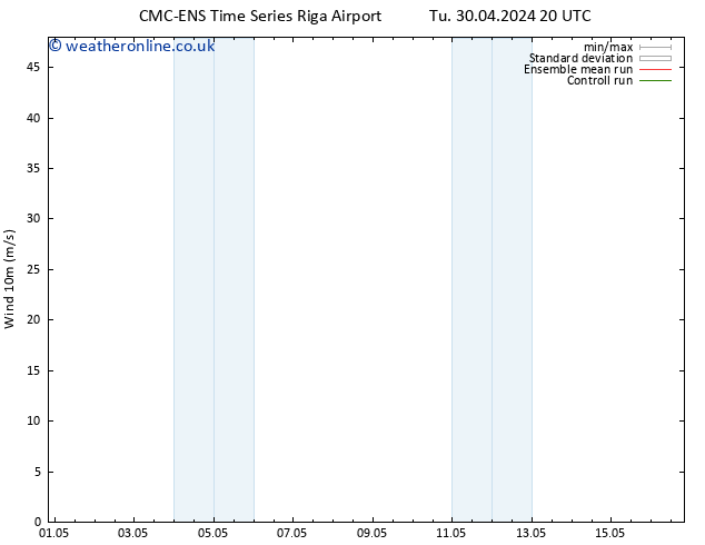 Surface wind CMC TS We 01.05.2024 14 UTC