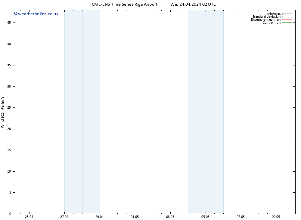 Wind 925 hPa CMC TS We 24.04.2024 08 UTC