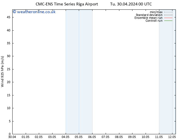 Wind 925 hPa CMC TS Th 02.05.2024 12 UTC