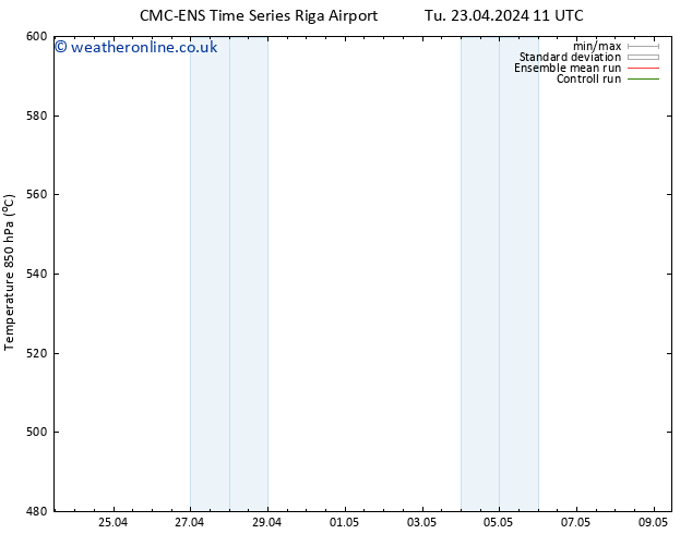 Height 500 hPa CMC TS Tu 23.04.2024 11 UTC