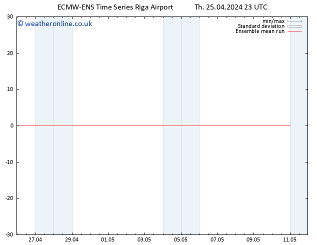 Temp. 850 hPa ECMWFTS Fr 26.04.2024 23 UTC