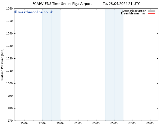 Surface pressure ECMWFTS Th 25.04.2024 21 UTC