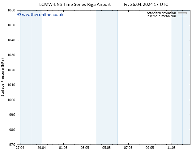 Surface pressure ECMWFTS Su 28.04.2024 17 UTC