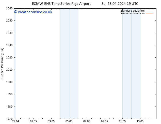 Surface pressure ECMWFTS Mo 29.04.2024 19 UTC