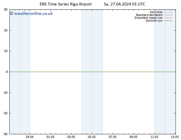Height 500 hPa GEFS TS Sa 27.04.2024 01 UTC
