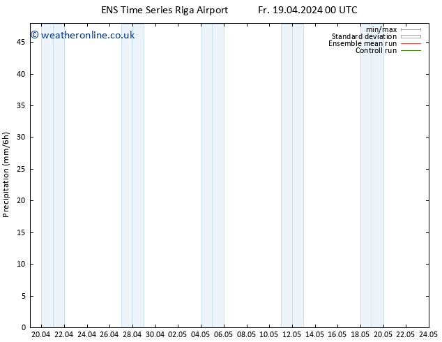 Precipitation GEFS TS Th 25.04.2024 06 UTC