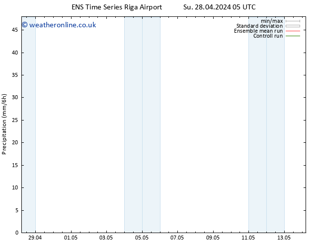 Precipitation GEFS TS Su 28.04.2024 11 UTC