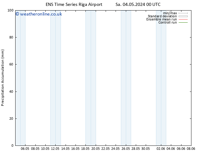 Precipitation accum. GEFS TS Sa 04.05.2024 06 UTC