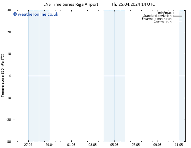 Temp. 850 hPa GEFS TS Th 25.04.2024 20 UTC