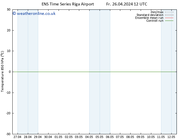 Temp. 850 hPa GEFS TS Fr 26.04.2024 12 UTC