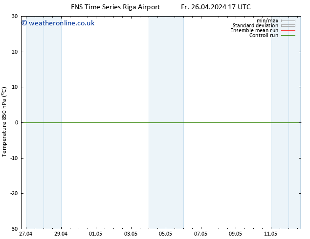 Temp. 850 hPa GEFS TS Fr 26.04.2024 23 UTC