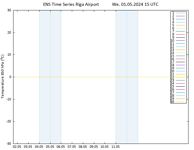 Temp. 850 hPa GEFS TS We 01.05.2024 15 UTC