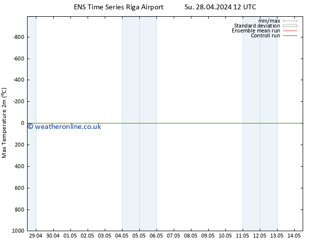 Temperature High (2m) GEFS TS Su 28.04.2024 12 UTC