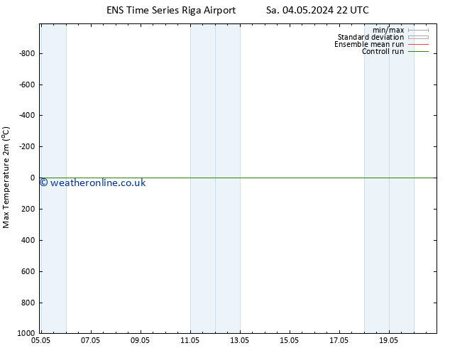 Temperature High (2m) GEFS TS Tu 07.05.2024 16 UTC