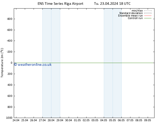 Temperature (2m) GEFS TS We 24.04.2024 00 UTC