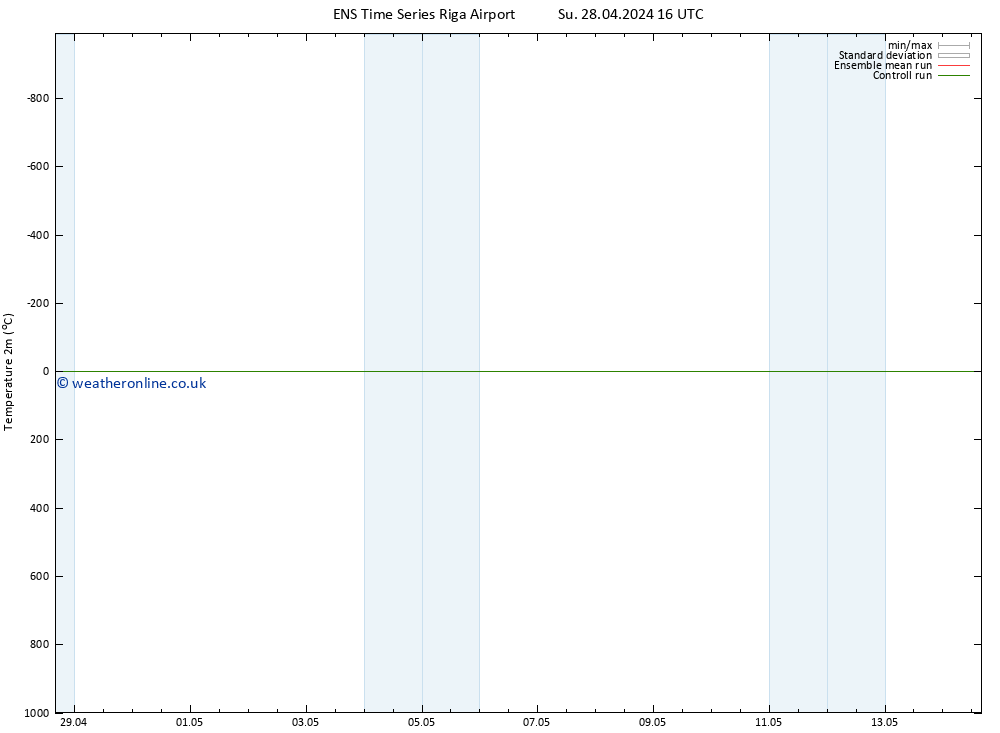 Temperature (2m) GEFS TS Su 28.04.2024 22 UTC