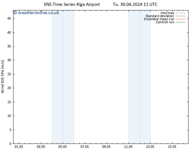 Wind 925 hPa GEFS TS Sa 04.05.2024 11 UTC