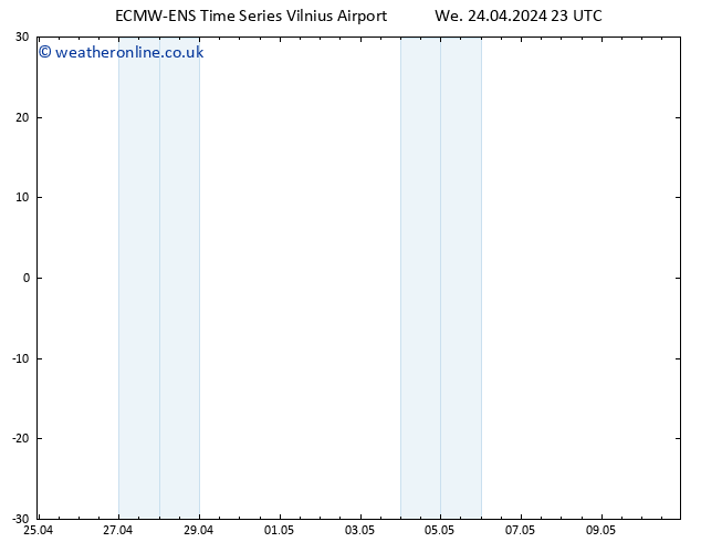 Temperature (2m) ALL TS We 24.04.2024 23 UTC