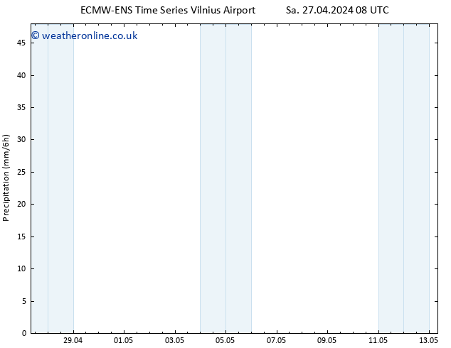 Precipitation ALL TS Su 28.04.2024 08 UTC