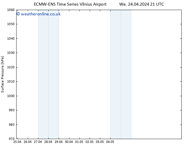 Surface pressure ALL TS Fr 26.04.2024 21 UTC