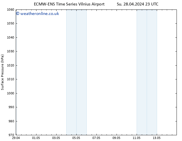 Surface pressure ALL TS Tu 30.04.2024 23 UTC