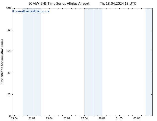 Precipitation accum. ALL TS Fr 19.04.2024 00 UTC