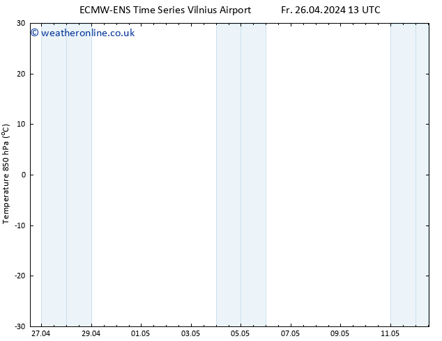 Temp. 850 hPa ALL TS Fr 26.04.2024 19 UTC