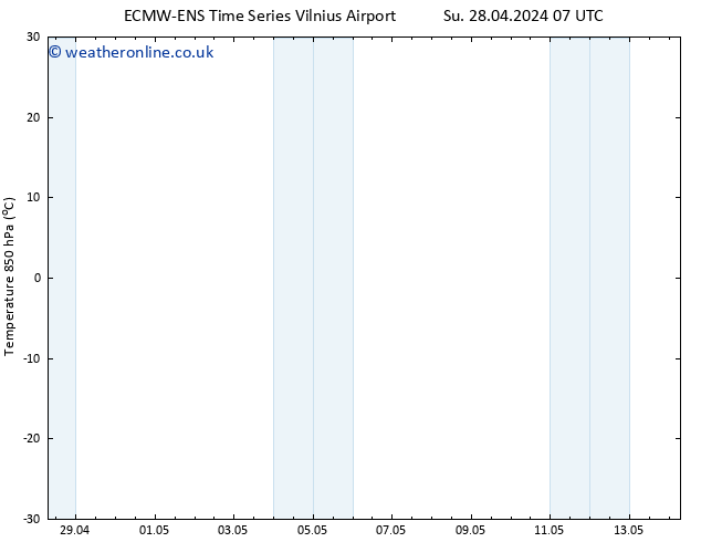 Temp. 850 hPa ALL TS Tu 14.05.2024 07 UTC