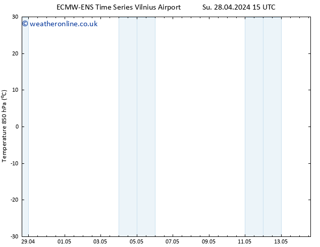 Temp. 850 hPa ALL TS Tu 30.04.2024 03 UTC