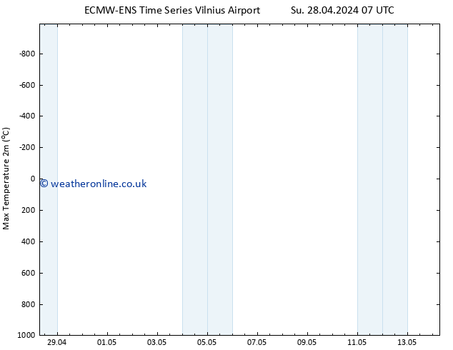 Temperature High (2m) ALL TS Tu 14.05.2024 07 UTC