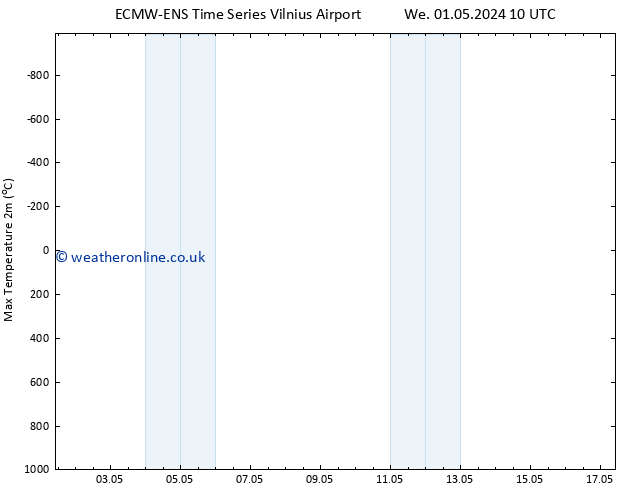 Temperature High (2m) ALL TS Th 09.05.2024 22 UTC