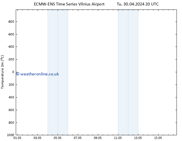 Temperature (2m) ALL TS Tu 07.05.2024 02 UTC