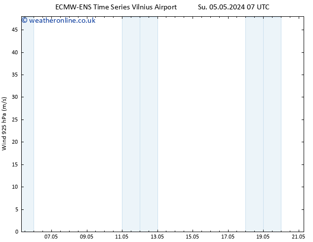 Wind 925 hPa ALL TS Su 05.05.2024 13 UTC