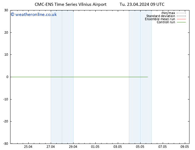 Temperature (2m) CMC TS Tu 23.04.2024 09 UTC