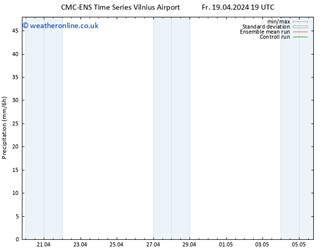 Precipitation CMC TS Tu 23.04.2024 07 UTC