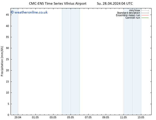 Precipitation CMC TS Th 02.05.2024 10 UTC