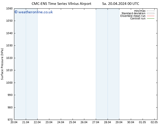 Surface pressure CMC TS Su 21.04.2024 00 UTC