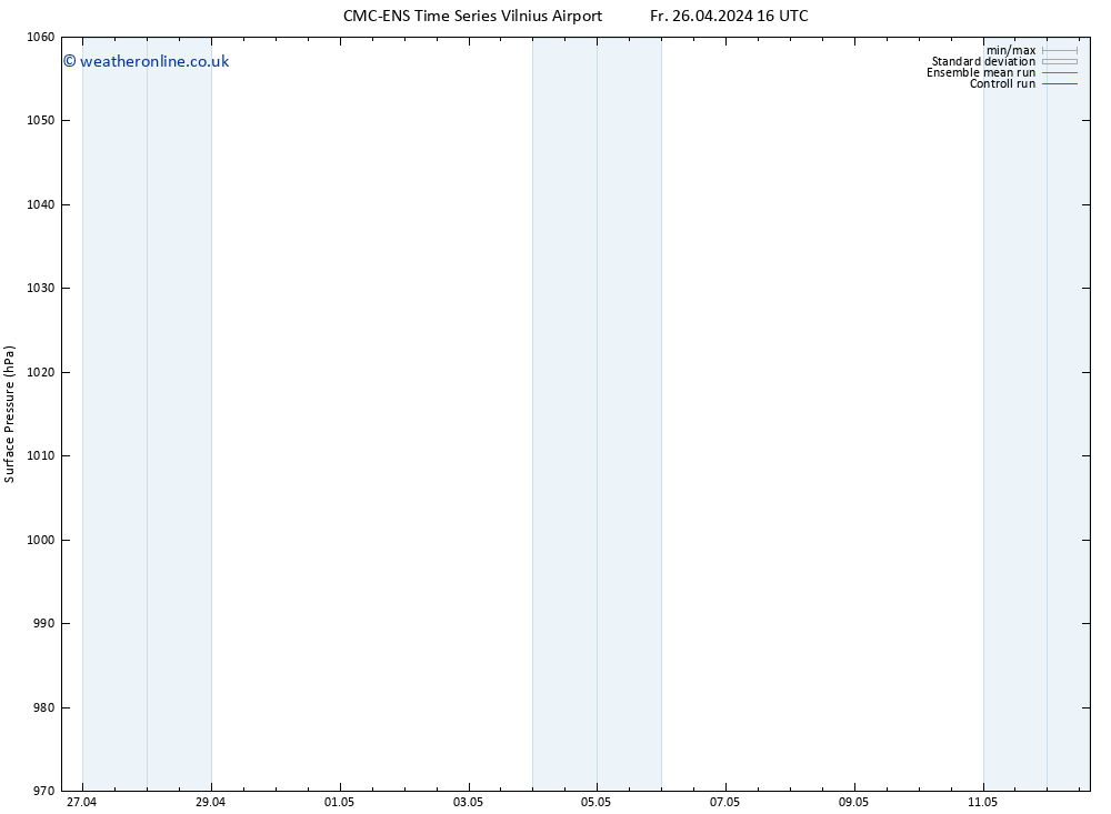 Surface pressure CMC TS We 08.05.2024 16 UTC