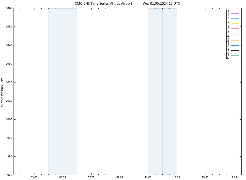 Surface pressure CMC TS We 01.05.2024 13 UTC