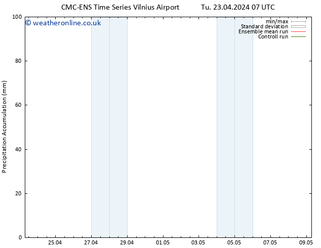 Precipitation accum. CMC TS We 01.05.2024 19 UTC