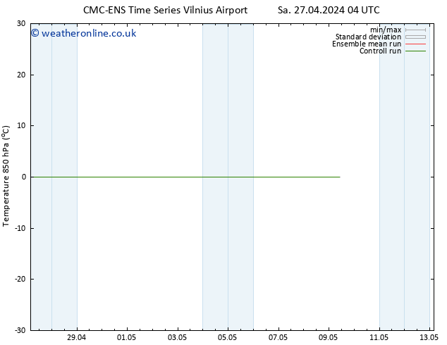 Temp. 850 hPa CMC TS Fr 03.05.2024 04 UTC